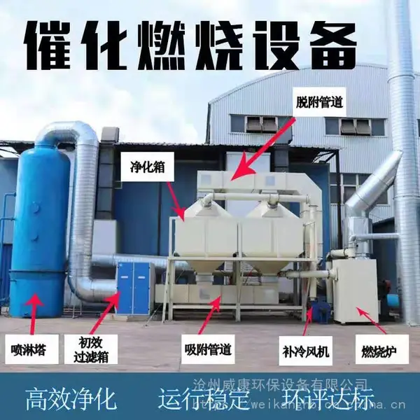 废气处理催化燃烧设备 活性炭吸附脱附 ROC有机废气净化装置威康