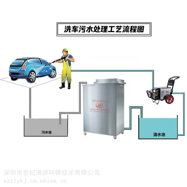 世纪清源 北京洗车行循环水设备 污水处理回收利用 北京水处理