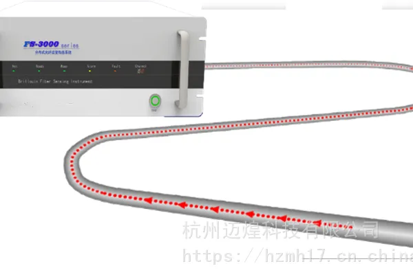 杭州迈煌MH-GWT分布式光纤测温系统介绍 分布式光纤测温技术原理
