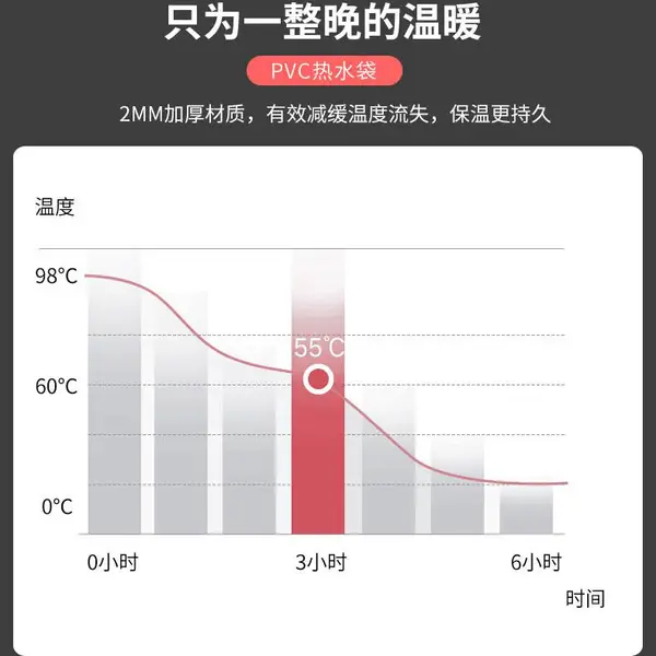 新款透明暖手宝不充电 加水暖水袋热水袋 注水大容量 睡觉脚凉神器