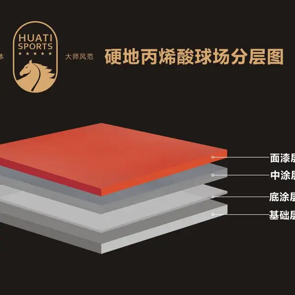 硬地丙烯酸材料弹性丙烯酸硅PU塑胶跑道学校地坪材料厂家