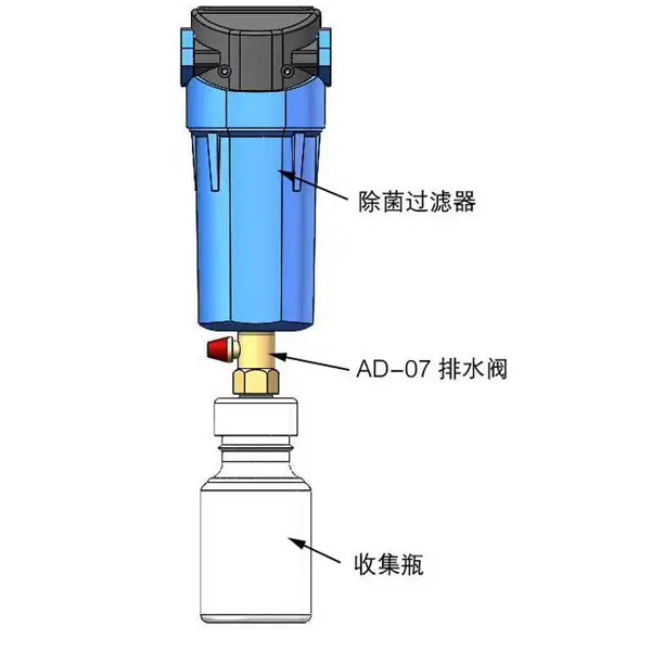 意大利ATS 医用真空除菌过滤器 医用过滤器