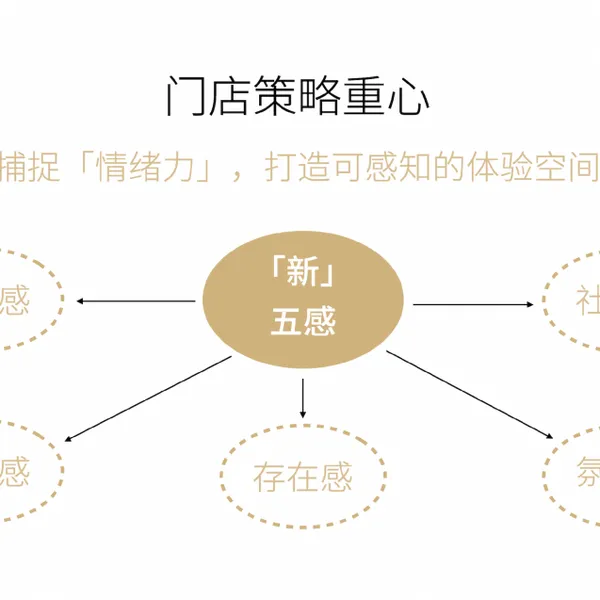 家居建材灯具连锁品牌全案设计-班德品牌设计
