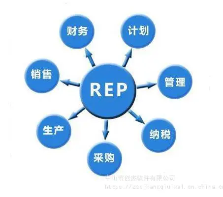 中山市管家婆分销ERP V1_企业ERP管理软件_erp进销存系统