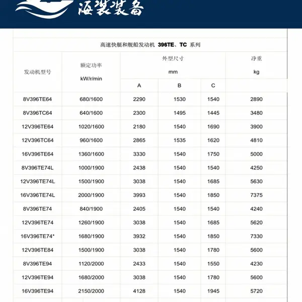MTU396-MTU956-MTU1163ϵ�в��ͷ�����-MTU���������������-���׳����估���