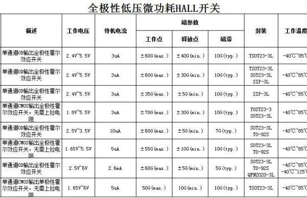 供应FD1157H PC风机专用霍尔 12v双极马达电机驱动IC