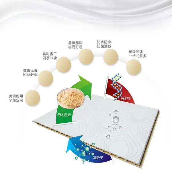 广东无铅阻燃集成墙板厂家招商加盟 四万平实力厂家直供
