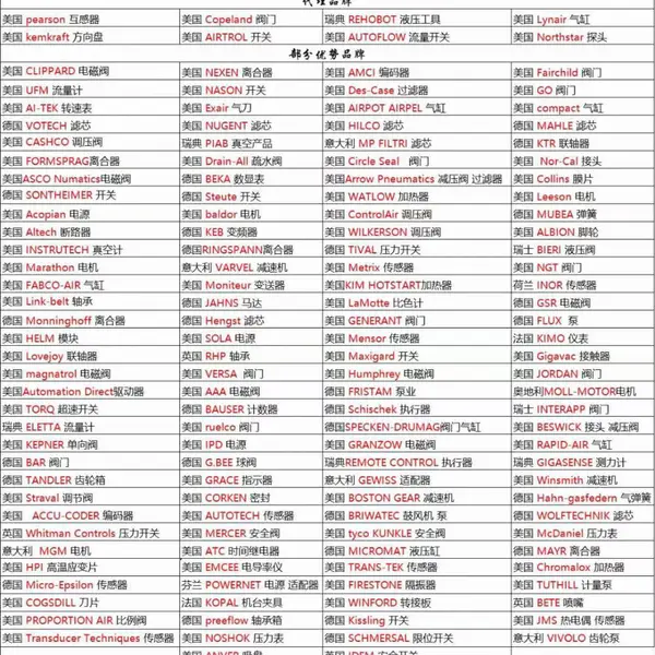 ��Ӧ gammon ���ٽ�ͷ GTP-992-4FS