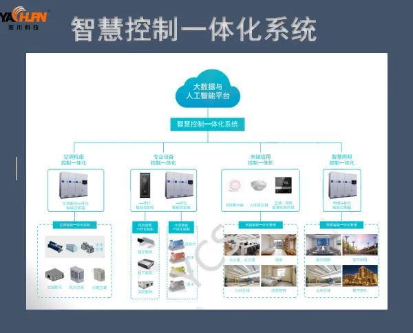 建筑能耗监测系统与建筑设备一体化系统的解决方案