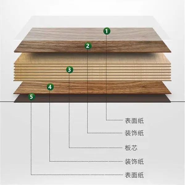 供应全连芯免漆板基材 双科面实木多层板 贴纸无碳化