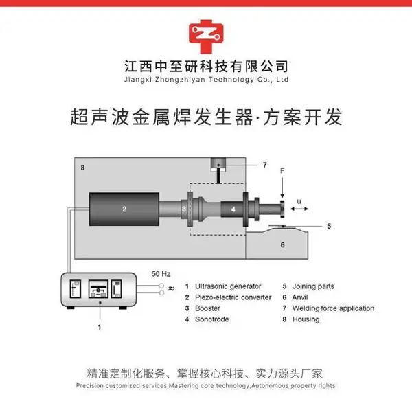 超声波焊接机|点焊机|方案开发|设计|定制