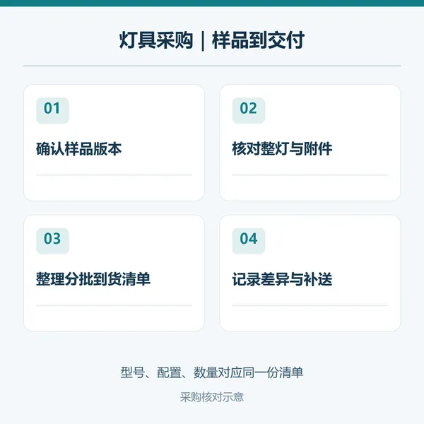 广州三雄极光工程照明选型与灯具清单核对服务