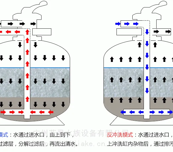 渔悦 水族工程水产养殖泳池桑拿过滤砂缸