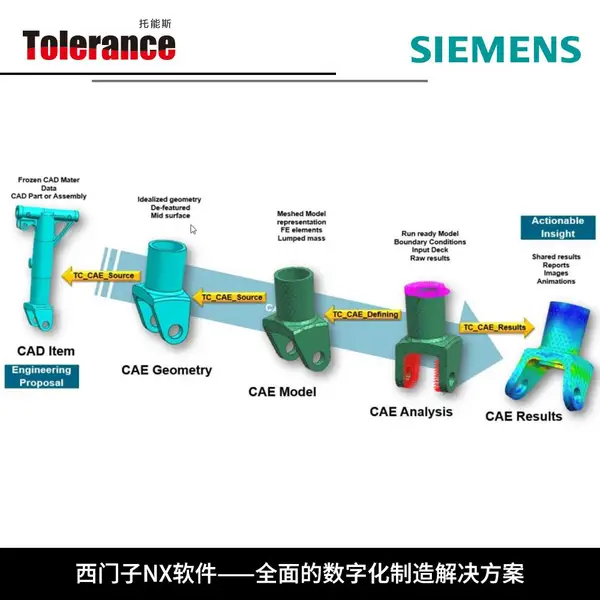 CAD CAM CAE��ҵ������� ��е������� NX�������
