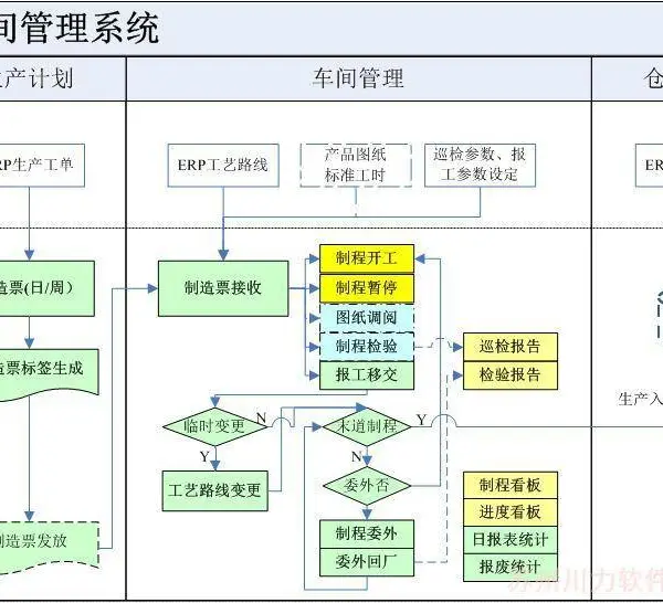 精益生产-车间管理系统|现场管理系统|生产过程管理系统|生产日报表系统