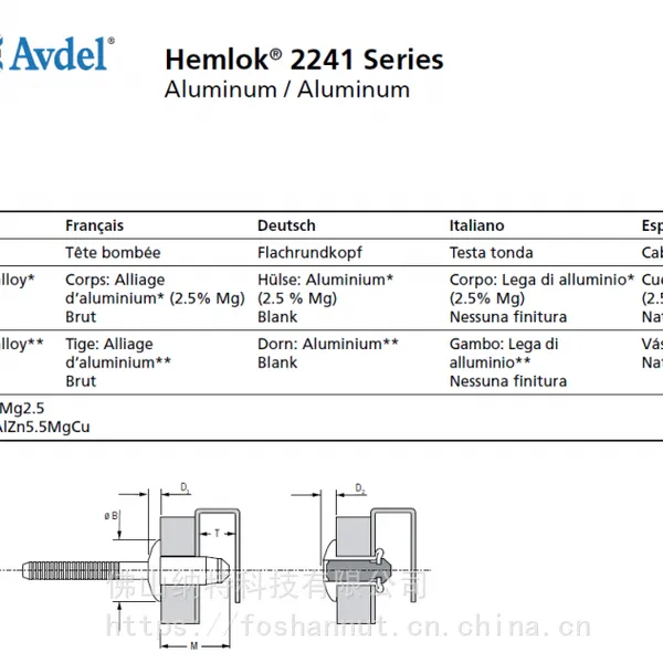 POPAVDEL结构型加强全铁穿透型铆钉Hemlok® 2241 系列