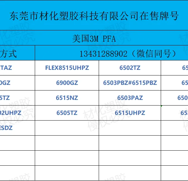 ����3M PFA 6502TZ ��е���� �ͻ�ѧ�� ��ȼ�� �����㲿�� ����� ���