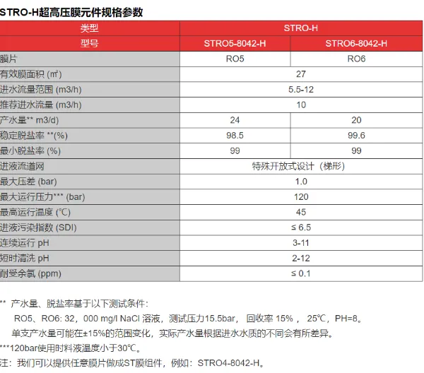 杭州管网式反渗透膜售价 杭州欧凯膜技术供应