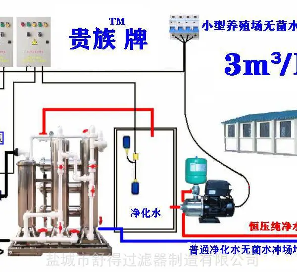 贵族净水建议养猪养鸡如何预防猪非瘟肠胃并发症的若干问题