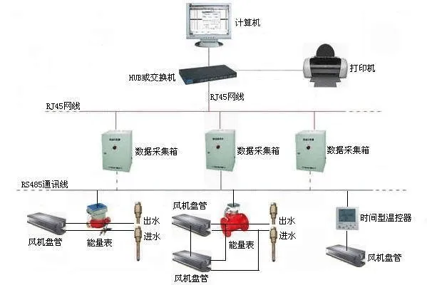 中央空调热量表现货报价优惠选深圳大睿诚配套和安装