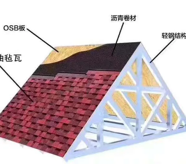 西宁沥青瓦自粘油毡瓦防水玻纤瓦房顶木屋仿古别墅彩钢瓦片屋顶厂家