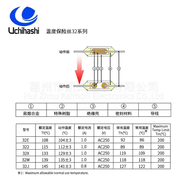 �ձ�����Thermal-Links,133�������¶ȱ���˿32X