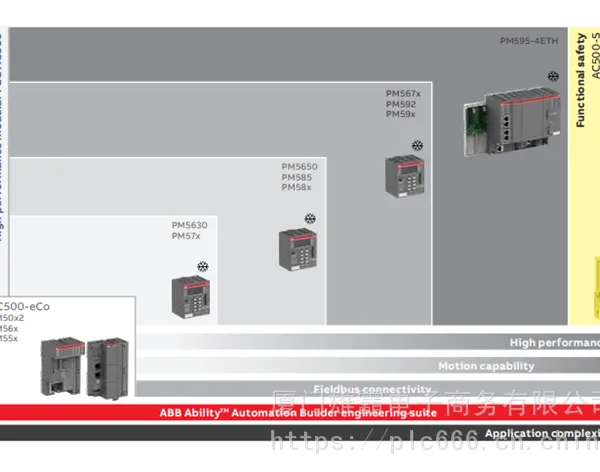 宝鸡 ABB REX010 可编程控制系统PLC模块卡件