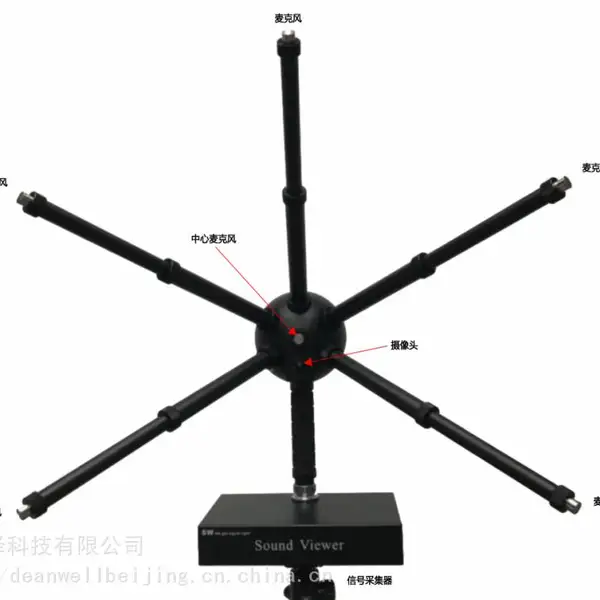 美国SoundViewer视声仪-噪声诊断与分析 多噪声源定位 三维声场重构
