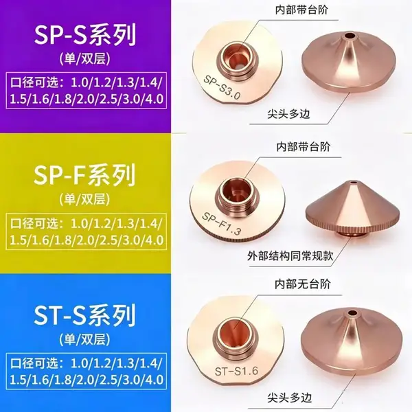 百星激光切割头配件 激光喷嘴 陶瓷体 激光保护镜片 金属切割耗材