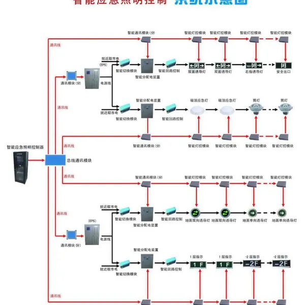 西藏智能疏散指示系统厂家 拉萨智能消防应急照明灯具