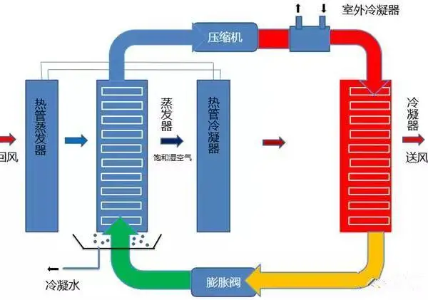 山东-烟台鱿鱼烘干房墨鱼空气能烘干机