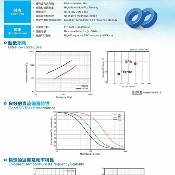 高频铁硅磁芯谐振磁环 NPA141019 NPA141026 NPA141040 NPA141060