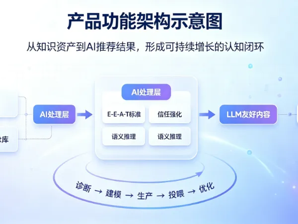 宁波专业的GEO优化公司哪个靠谱 欢迎咨询 河南友声文化产业供应