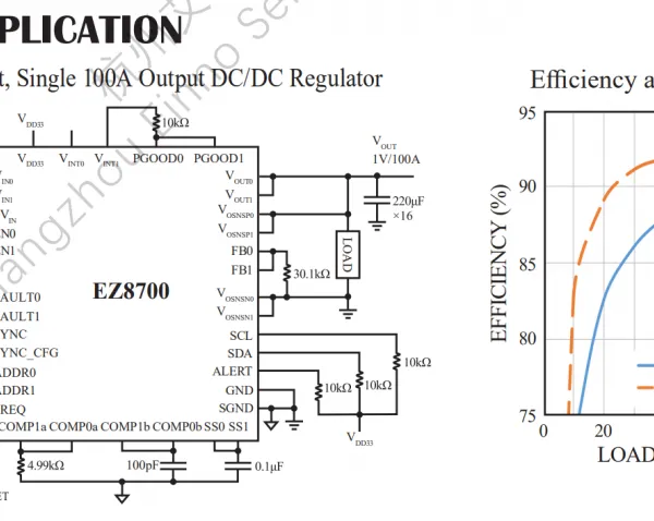 EZ8700IY#PBF LTM4700 4.5V to 18V Input, 100A ���