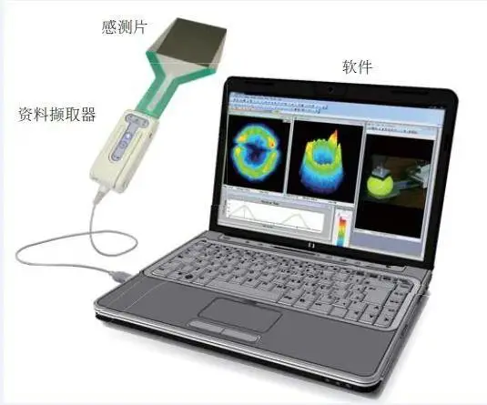 tekscan I-Scan 压力分布测量系统