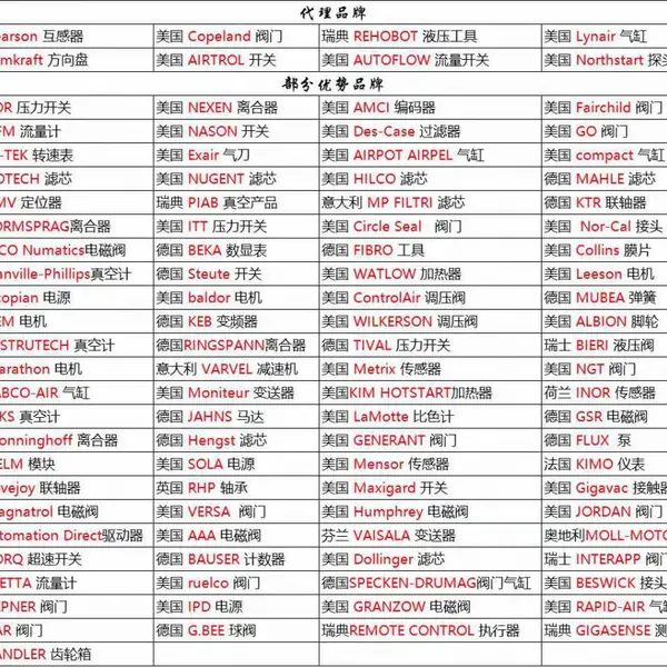 供应 C3CONTROLS 电位器旋钮 22POTO1K-TBW
