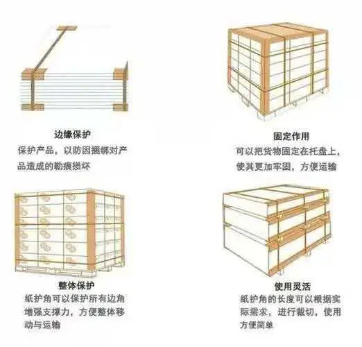 纸护角、L型纸护角、V型纸护角、梅花扣型纸护角、环形纸护角首选泰州源凯包装