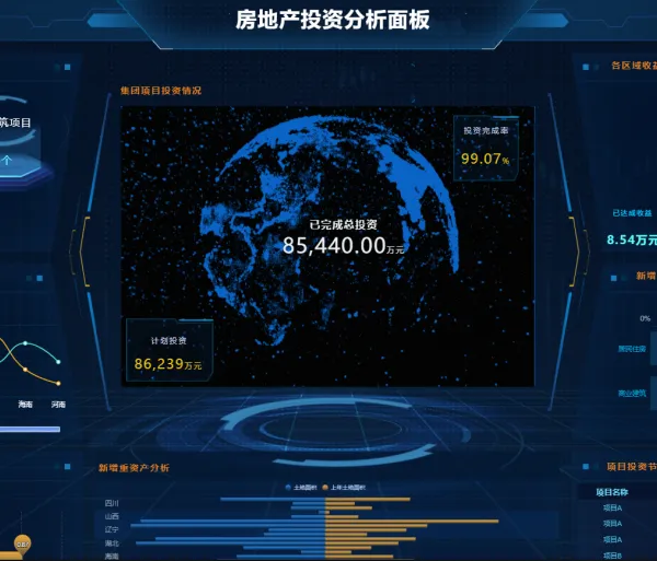 大型集团大数据商业智能BI解决方案