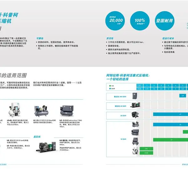 LT LF ������˹��ѹ��������ѹ�� atlas copco���տ¿���ѹ����