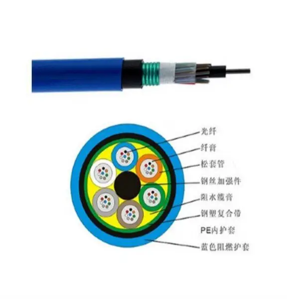 �ܿչ���GYXTW-6B1 GYTA53-96B����96о��������װ