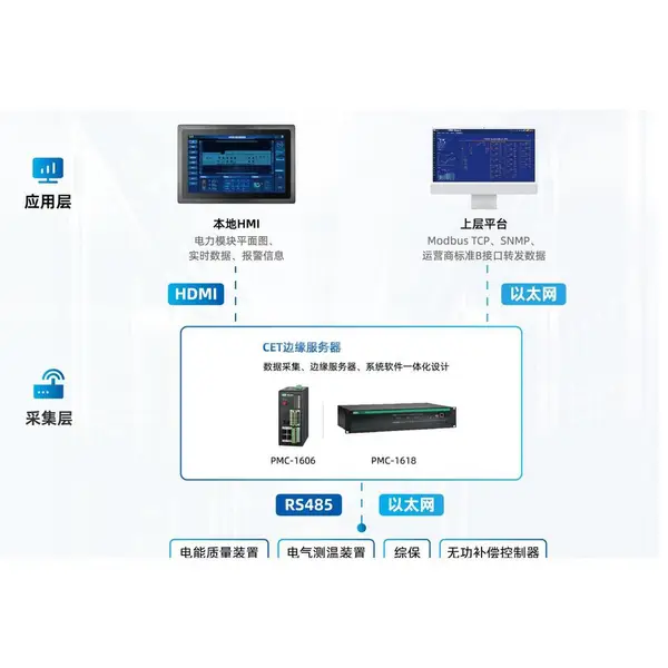 Power Pulse360电力一体化监控功能特点 监控计量电能质量怎么合一