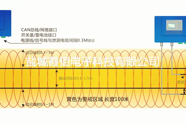 埋地泄露电缆报警系统周界防盗