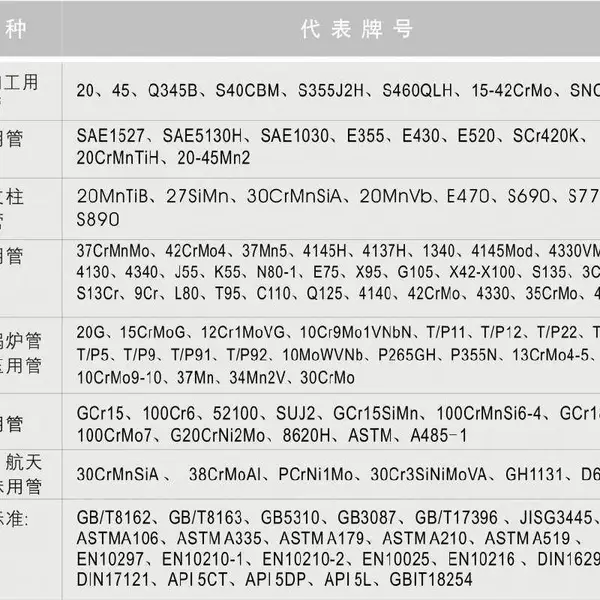 20#,45#,Q345B选用精密无缝钢管制造机械结构或液压设备等