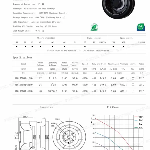 STORMFAN ˹��ķ DC �������ķ�� 175B��190A��190B
