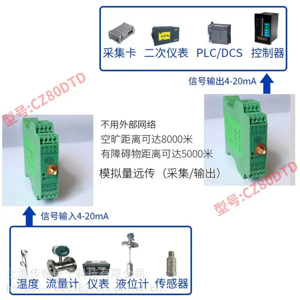 CZ80DTD 点对点模拟量无线传输模块 生产厂家