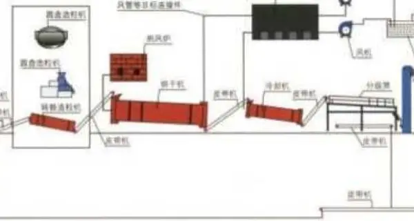 全国BB复合肥烘干机 欢迎咨询 溧阳苏材机械工程供应