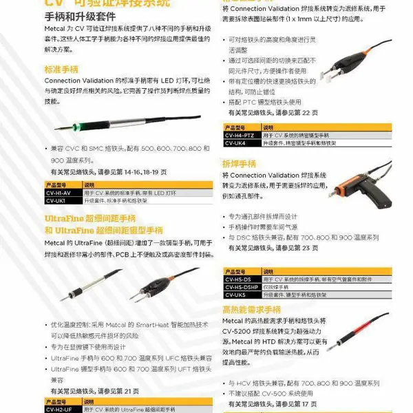 Metcal（OK） MX 系列手柄：MX-RM3E 、WS1