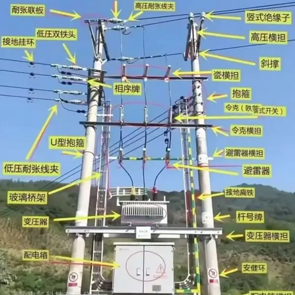 黑龙 江禧龙五金市场电力金具DTL铜铝鼻子 台料 卡箍抱箍 热缩终端头
