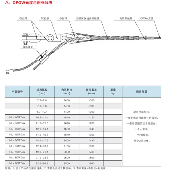 OPGW 光缆用耐张线夹