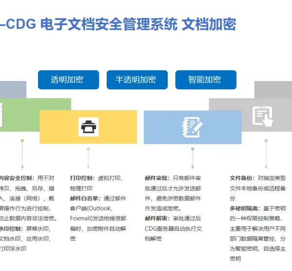 东莞图纸CAD文件加密软件 文件外发管控